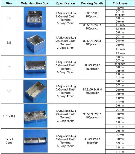 different depth junction box|standard junction box sizes.